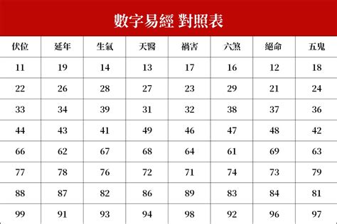 13數字吉凶|數字易經對照表，手機、車牌尾數看吉凶！